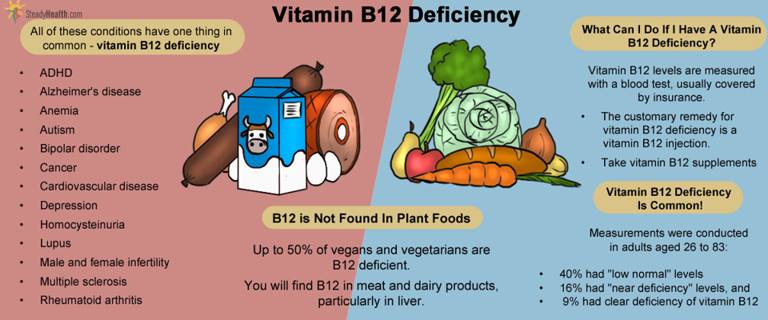 Are You Ignoring These 8 Warning Signs Of Vitamin B12 Deficiency 